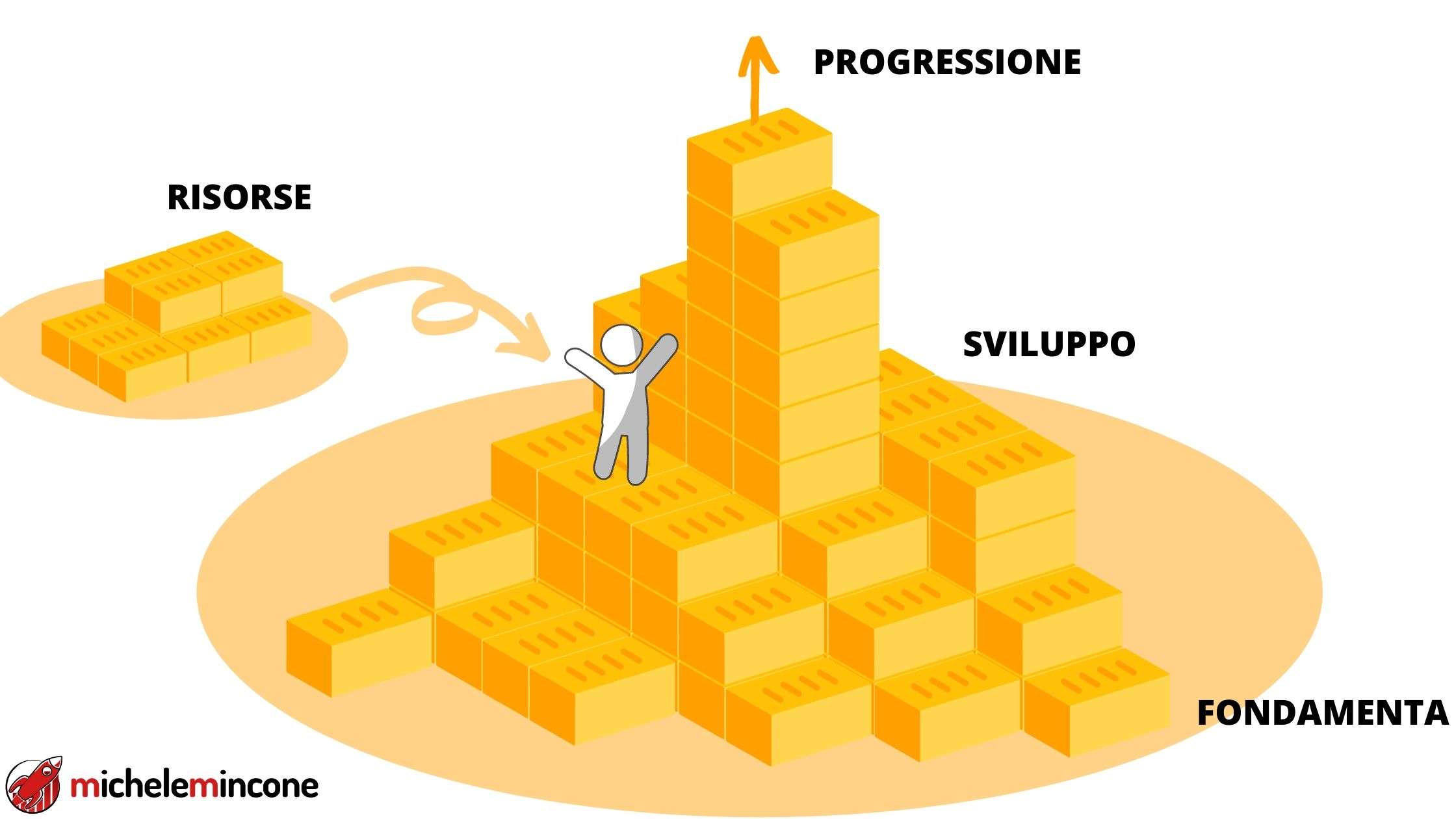 BUILDING BLOCKS MICHELE MINCONE