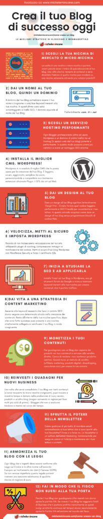 come avviare un blogger di successo e diventare blogger